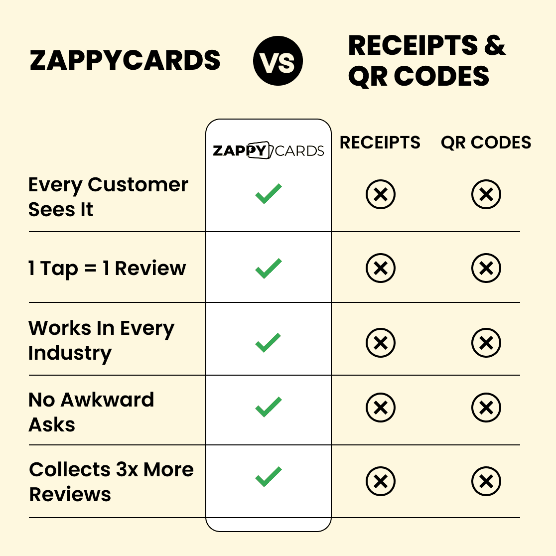 Zappy Google Review Stand